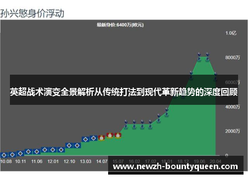 英超战术演变全景解析从传统打法到现代革新趋势的深度回顾