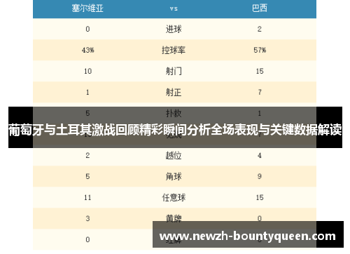葡萄牙与土耳其激战回顾精彩瞬间分析全场表现与关键数据解读