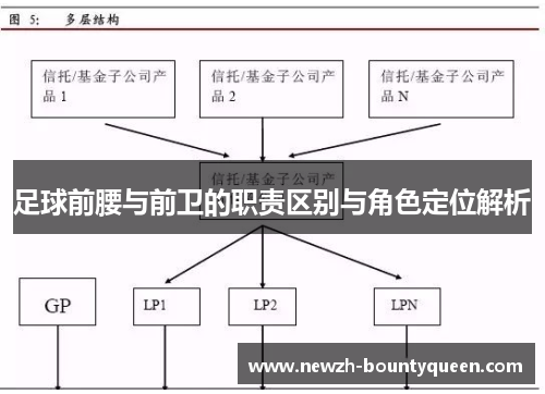 足球前腰与前卫的职责区别与角色定位解析