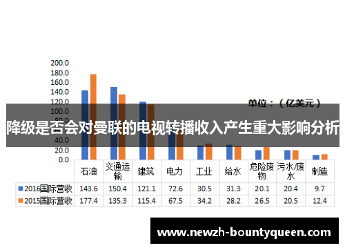 降级是否会对曼联的电视转播收入产生重大影响分析