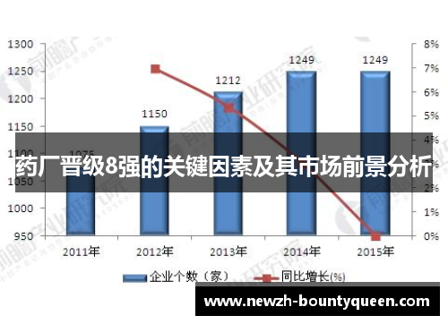 药厂晋级8强的关键因素及其市场前景分析