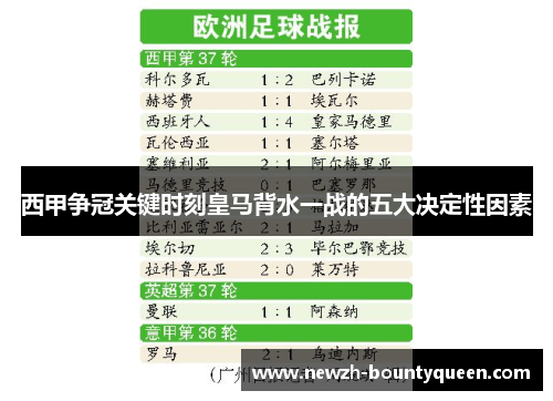 西甲争冠关键时刻皇马背水一战的五大决定性因素