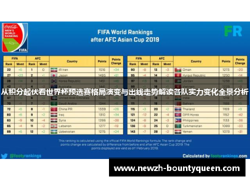 从积分起伏看世界杯预选赛格局演变与出线走势解读各队实力变化全景分析