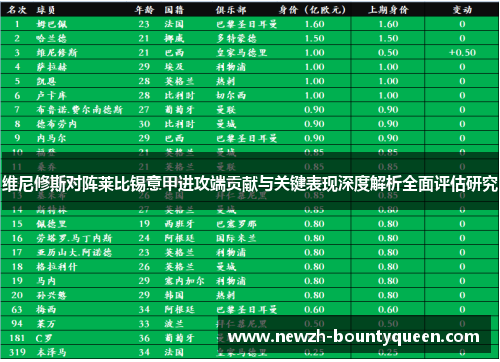 维尼修斯对阵莱比锡意甲进攻端贡献与关键表现深度解析全面评估研究 维尼修斯对阵莱比锡意甲进攻端贡献与关键表现深度解析全面评估研究