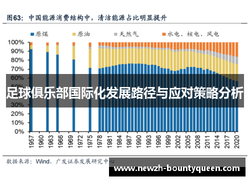 足球俱乐部国际化发展路径与应对策略分析 足球俱乐部国际化发展路径与应对策略分析