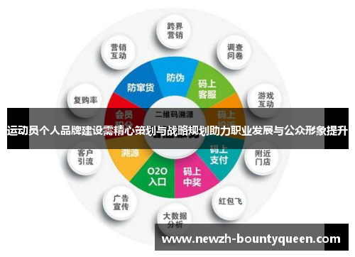运动员个人品牌建设需精心策划与战略规划助力职业发展与公众形象提升